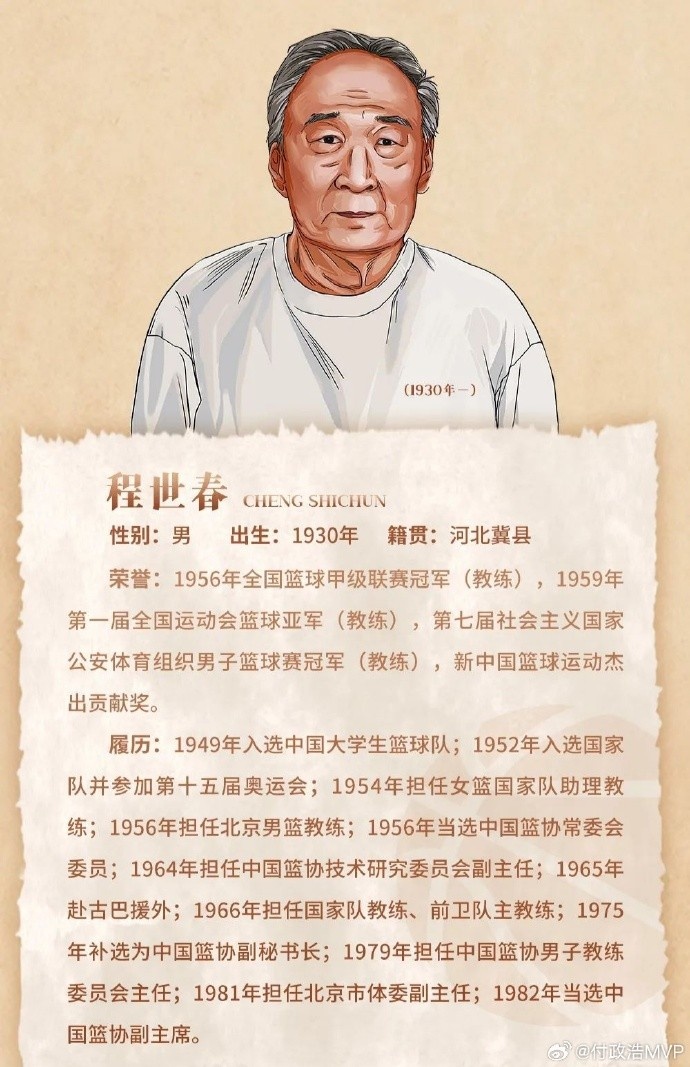  先生千古！中國籃協(xié)前任副主席/新中國第一代國手程世春因病逝世